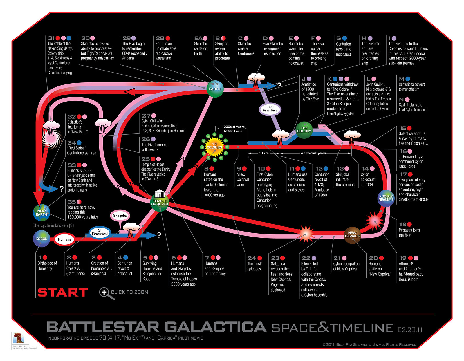 bsg_timeline.jpg