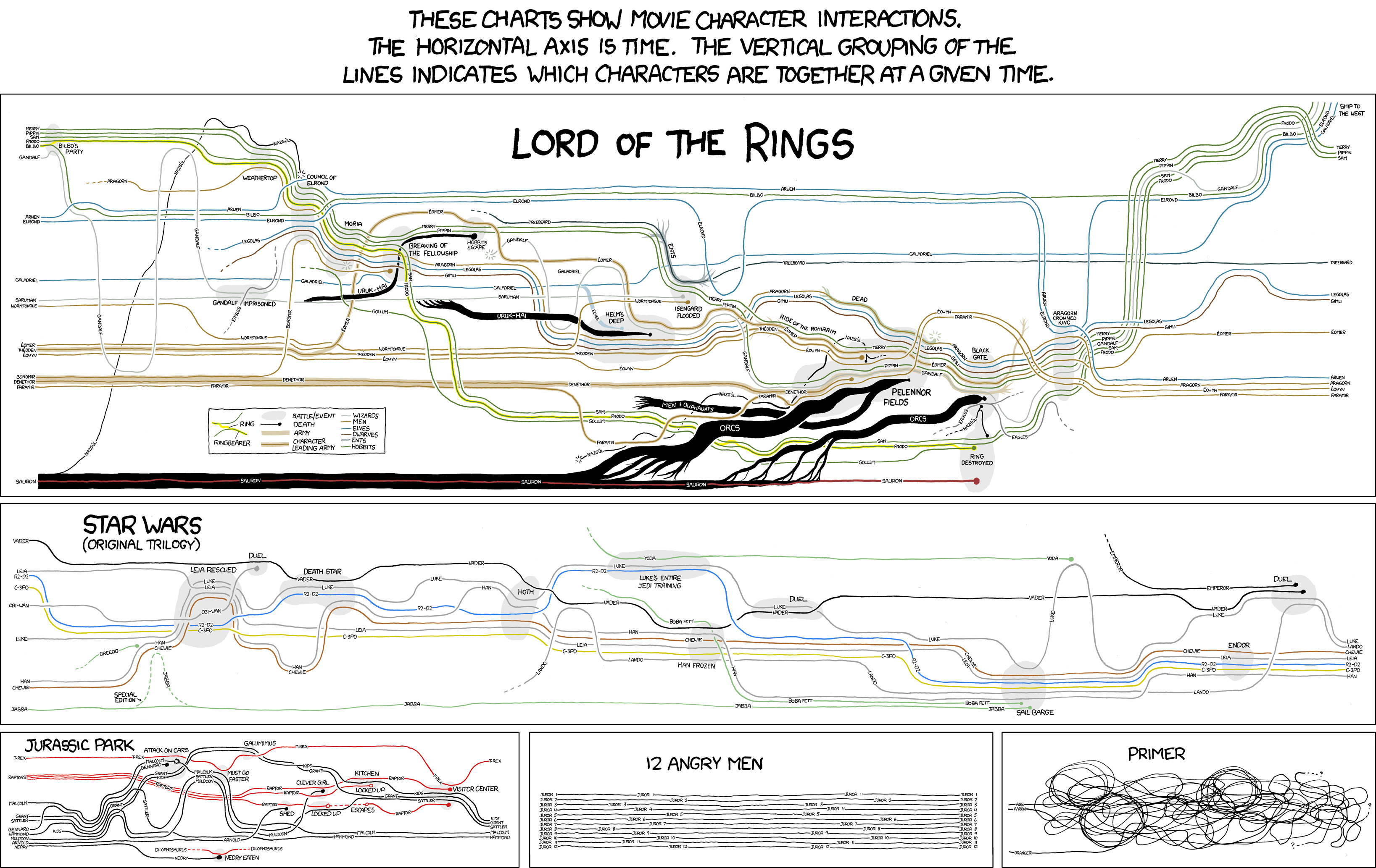 primer_xkcd.png